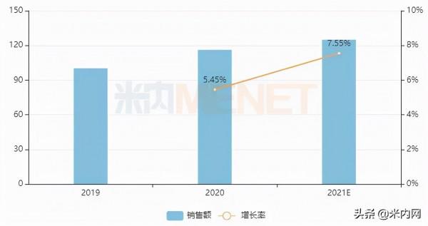 30億零售心腦血管中成藥將誕生!步長等領軍,5大品牌大漲超30% 30億零售心腦血管中成藥將誕生!步長等領軍,5大品牌大漲超30%