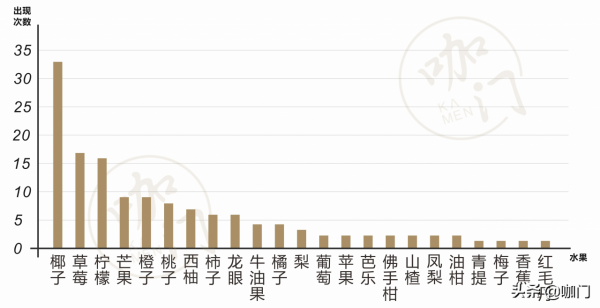 統計260款新品，茶飲冬季小料Top3出爐！最新產品報告來了