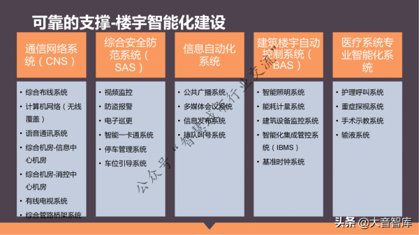 單體+醫聯體智慧醫療整體解決方案