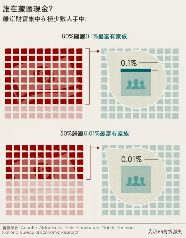 帝國的困境：收不上稅的大明與收不到稅的美帝國，為何賦稅難收？