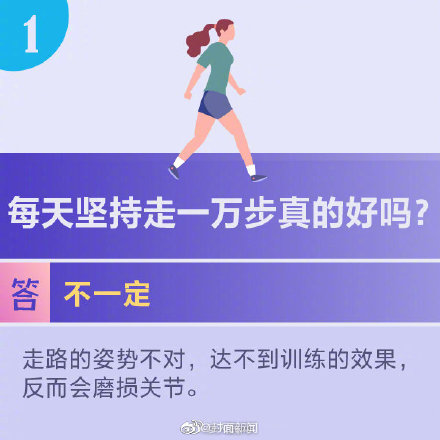 科普｜那些你不知道的健身誤區