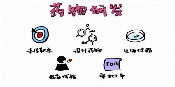 乙肝新技術應用及侷限性,簡介設計核酸酶,ZF或TALEN作用機理 乙肝新技術應用及侷限性,簡介設計核酸酶,ZF或TALEN作用機理