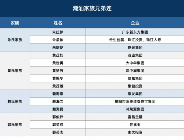 百強在暴雷，這些潮汕房企為何越活越有錢？