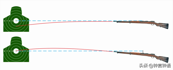 現實中，順溜究竟能不能在150米處擊中陳大雷手中的火柴盒