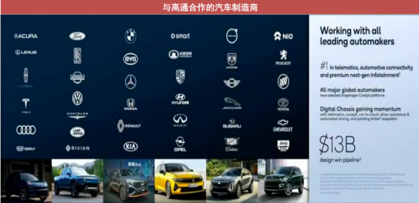 2022年CES舉辦，展示車載晶片