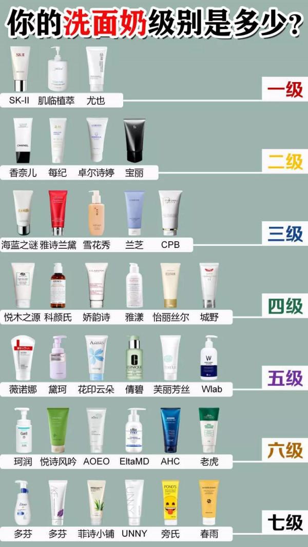 不要忘了這是個看臉的世界，好面板是女人最大的財富