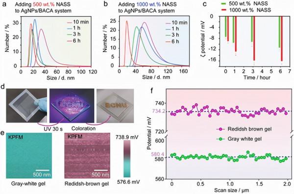 用於水凝膠可逆著色/變色的銀奈米粒子的光門控配位切換