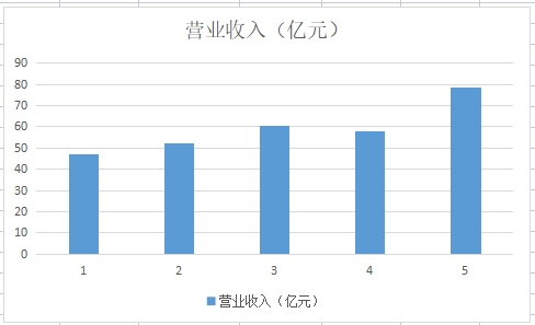 專精特新“三料”小巨人，氫能源、無人機新星，股價還在10元下方