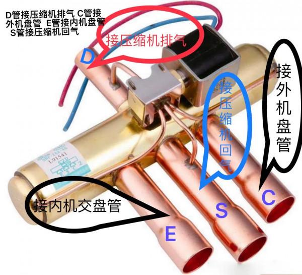 空調四通閥介紹