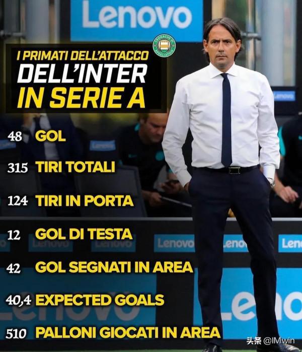 國際米蘭,半程引援評分 國際米蘭,半程引援評分