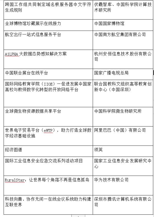 世界網際網路大會首次釋出“攜手構建網路空間命運共同體精品案例”，騰訊華為入選