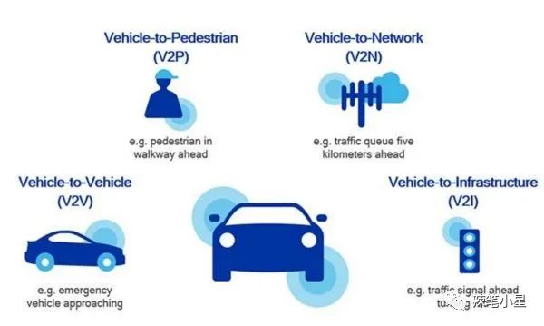 自動駕駛汽車核心技術漫談