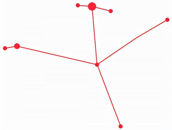 輕鬆一刻：12星座春節前備考大揭秘