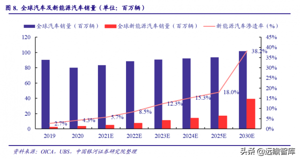 電子行業2022年度策略:能源轉換、科技智慧化奏響電子行業新篇章 電子行業2022年度策略:能源轉換、科技智慧化奏響電子行業新篇章