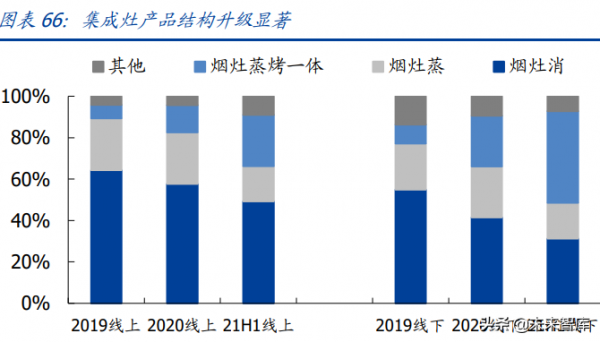 家用電器行業研究：利潤彈性、業績增速、供給能力三維度看家電