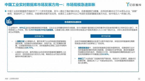 億歐智庫：2021工業實時資料庫行業白皮書（39頁完整版）
