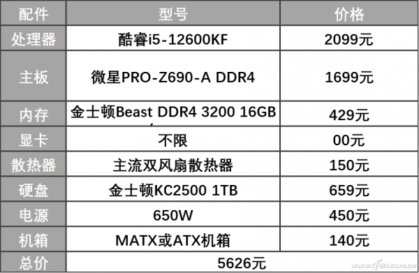 不管雙11折扣如何 12代酷睿配置先做好