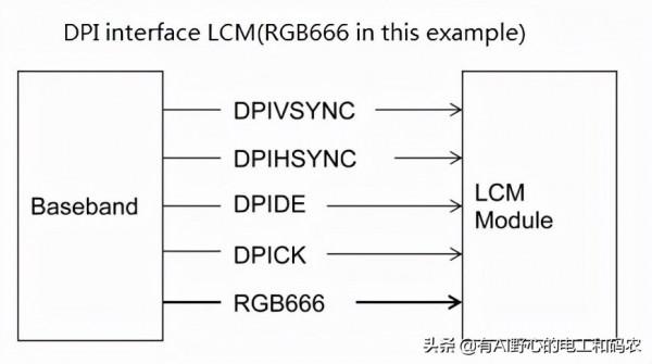 液晶屏小知識:8080介面詳述,其他常用介面簡介 液晶屏小知識:8080介面詳述,其他常用介面簡介