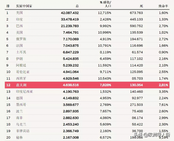 義大利9.20新增2407例！10月1日起持健康碼才能進入梵蒂岡