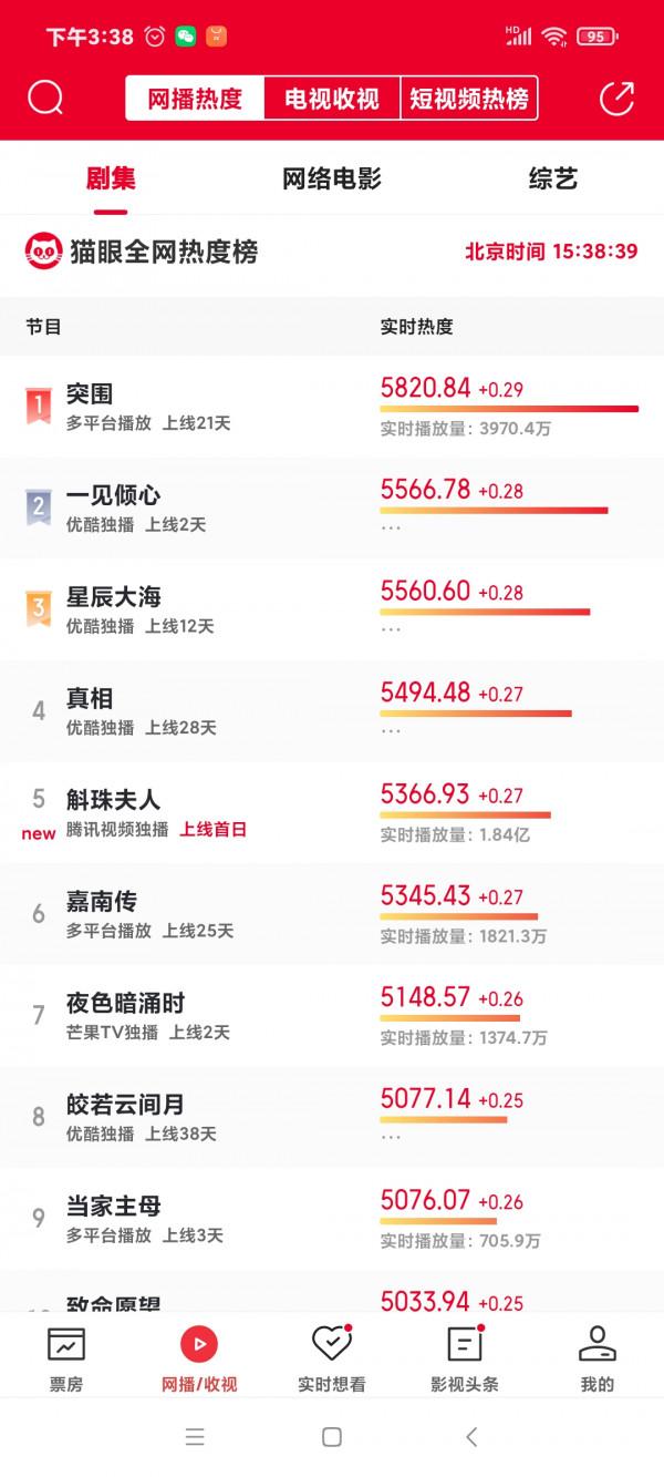 《一見傾心》和《夜色暗湧時》對擂，收視率衝二，兩劇差距在哪裡