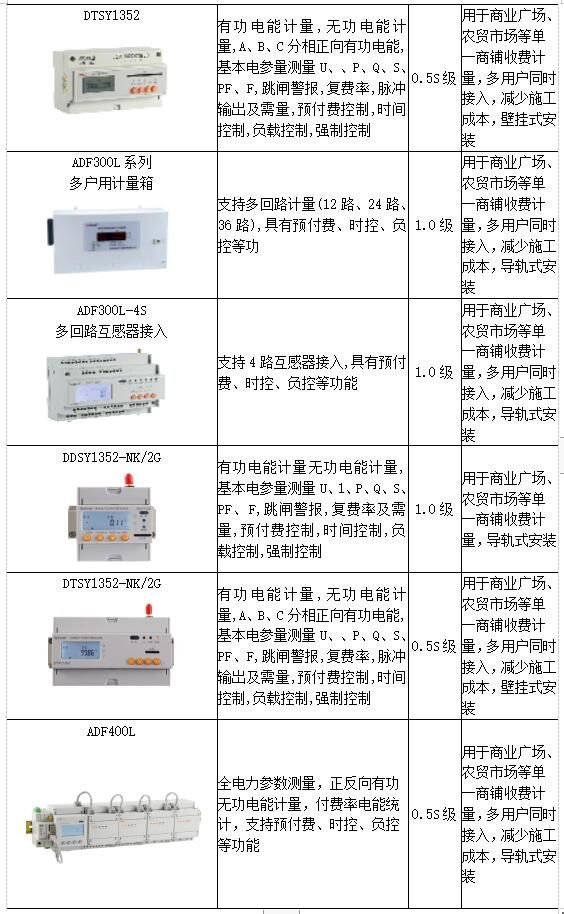基於sim900的gprs電能表遠端預付費採集模組設計與應用 基於sim900的gprs電能表遠端預付費採集模組設計與應用