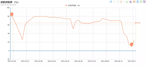 為這面料忙的暈頭轉向！紡企搶做彈力色丁，春夏訂單難道要來了？