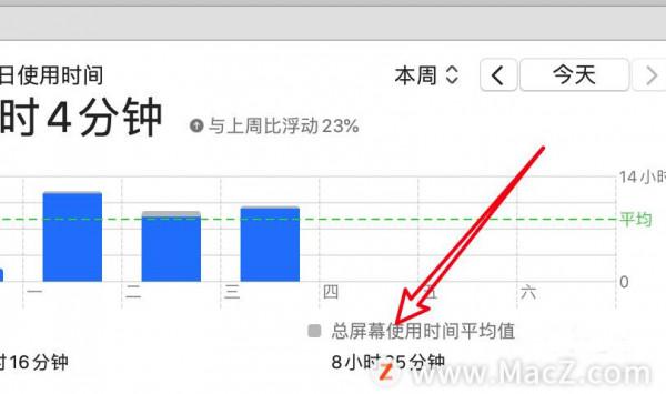Mac操作指南：如何在Mac電腦上檢視APP當天使用時長？