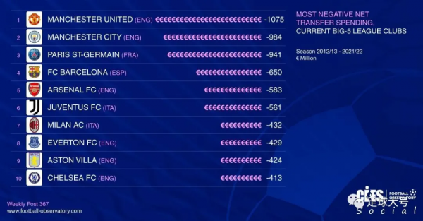 獎金3&period;5億鎊！槍手老闆奪冠了