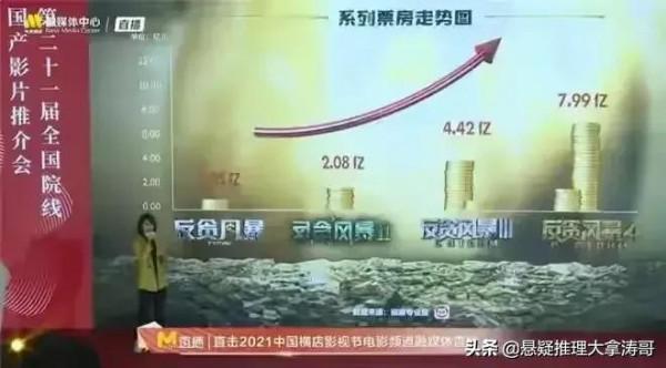 37部影片扎堆春節檔，5部懸疑推理:港版《暗黑者》有望超越郭京飛