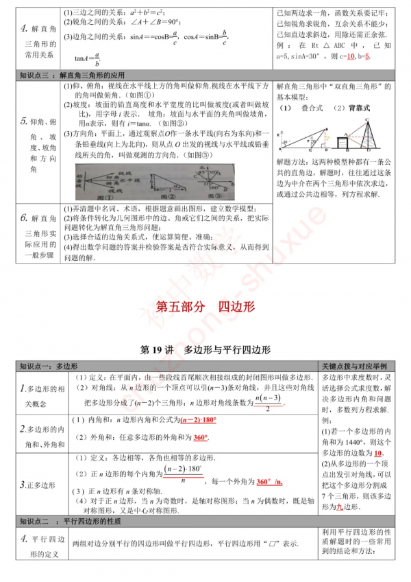 中考數學無非就是這27講80個核心考點！全吃透，再笨也能115+