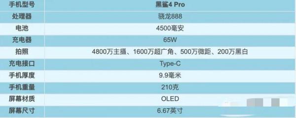 2021年1～9月/上半年釋出機型彙總盤點！上篇