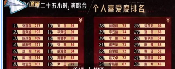 初代偶像劇男主今昔狀況對比:有人直播被罵哭,有人整年沒收入 初代偶像劇男主今昔狀況對比:有人直播被罵哭,有人整年沒收入