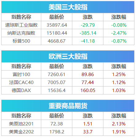 盤前必讀丨易綱發聲金融部門要堅持穩字當頭，銀保監會重拳整治信用卡亂象