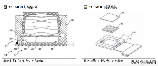 光學行業深度報告:光學創新不停息,全面擁抱行業新機遇 光學行業深度報告:光學創新不停息,全面擁抱行業新機遇