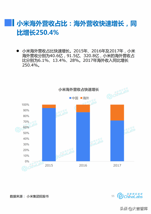 《小米成長之路與商業模式演化報告》，米粉們和大音一起復盤吧