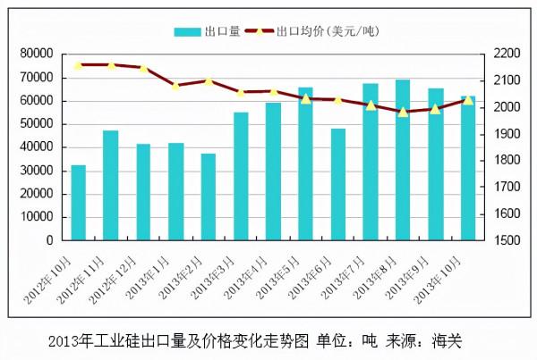 矽的基本介紹以及發現和行業發展 矽的基本介紹以及發現和行業發展