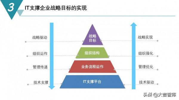 精品PPT|智慧製造數字化工廠建設規劃方案