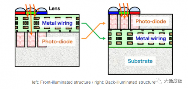 聊聊三大感測器巨頭