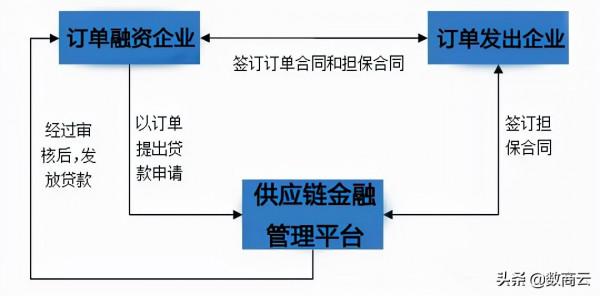 挖掘產業網際網路萬億市場，加速傳統企業數實融合