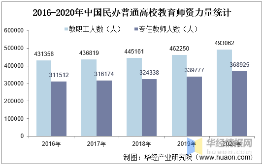 中國民辦高等教育行業發展現狀分析，行業持續向好「圖」