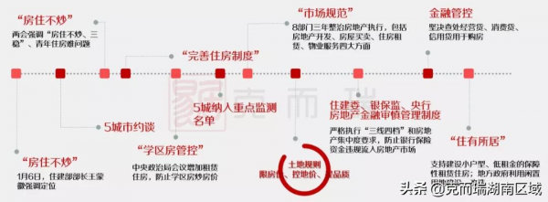 三季度政策總結：上層緊縮調控傳導地方降溫，長沙整體趨穩
