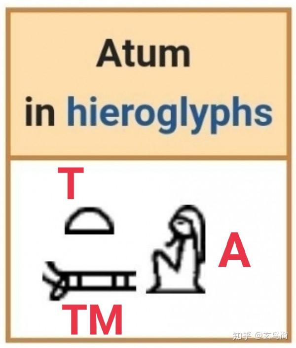 “伏羲”之原型