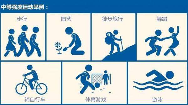 分享幾個降低高血壓的生活小技巧