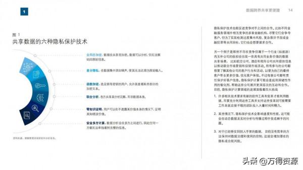 2022年技術趨勢報告（看未來幾年最值得關注的技術），前瞻性很強