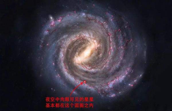 在地球上肉眼能夠看到的星星，都是銀河系內的嗎？