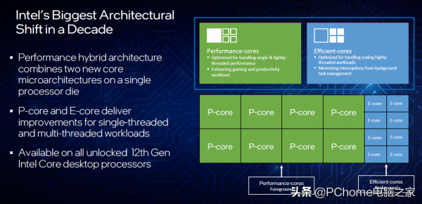 10nm製程+混合架構重回巔峰 英特爾酷睿i9-12900K評測