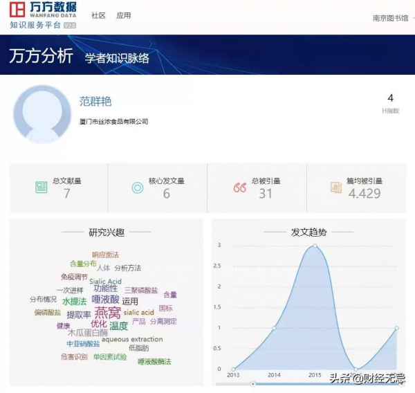 成本比一杯奶茶還便宜！燕之屋要來股市收“智商稅”？