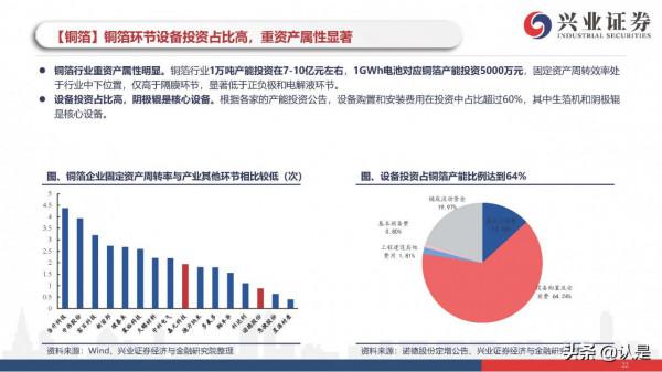 新能源車行業研究與投資策略：電動車市場開啟最美篇章