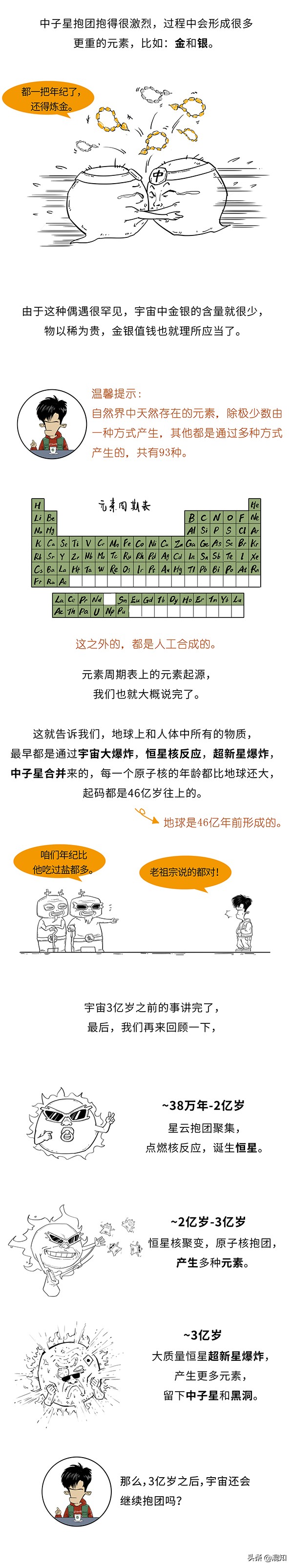 你知道元素週期表上的元素都是怎麼來的嗎？其實是煉丹煉出來的