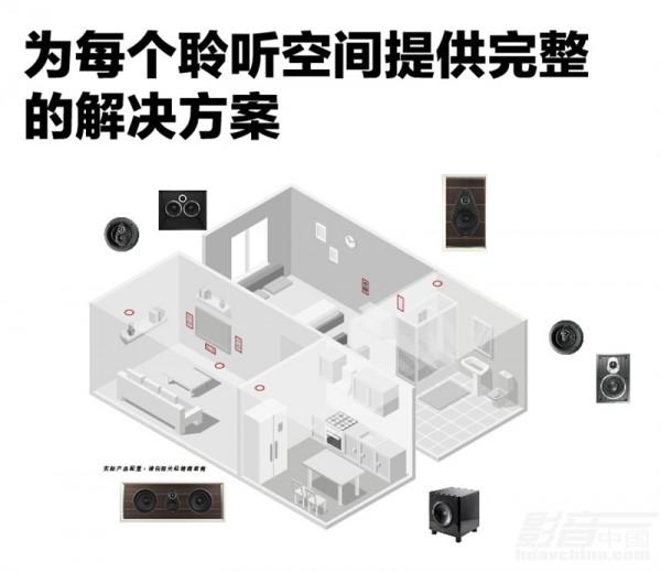 「推薦」Sonus Faber (勢霸) PALLADIO Level6 系列音箱：締造義大利美學典範